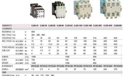 哪个交流接触器品牌最靠谱？