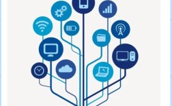 物联网技术具体包含哪些应用场景？