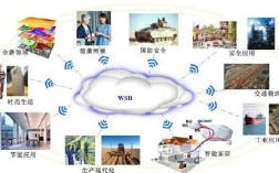 传感器与信息技术如何融合创新？