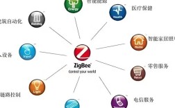 Zigbee技术综述，核心优势与应用场景？