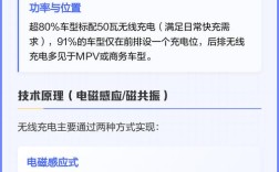 无线充电技术2025