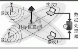 WiFi定位技术如何实现精准定位？