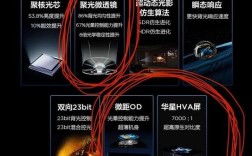 LED技术趋势将如何演进？