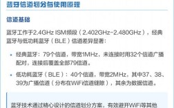 蓝牙技术原理的核心是什么？