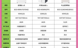 冰箱品牌排行榜2025