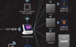 蓝牙mesh技术应用有哪些优势？