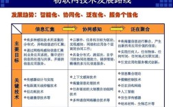 物联网传感技术PPT的核心内容是什么？