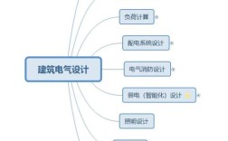 外部引入电力技术有哪些关键点？