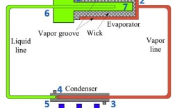 LIGO震动隔离技术