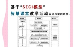 虚拟仪器课程设计如何实现？