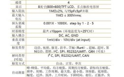 手持式示波器技术要求有哪些核心要点？
