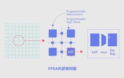 FPGA与EDA技术如何协同提升设计效率？