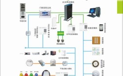 智能照明产品技术方案的核心优势是什么？