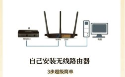 WiFi技术有哪些？