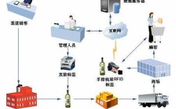 RFID技术如何实现高效管理？