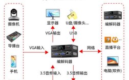 视频编解码技术有哪些常见类型？