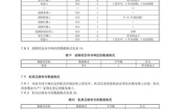 数据采集系统技术要求有哪些核心要点？
