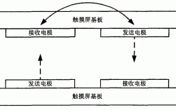 近场通讯技术实例分析，有哪些典型应用场景？
