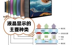 电视oled技术缺点
