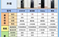 国内智能门锁技术方案有哪些？