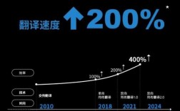 AI翻译技术实现手段