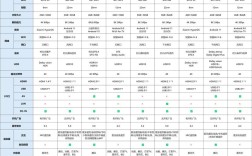 IPTV系统技术规格有哪些核心要点？