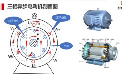 电动机原理与实用技术如何高效应用？