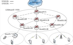 WiFi无线技术如何实现信号传输？