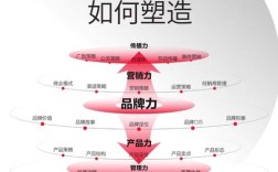 简述品牌国际化的动因