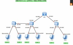 家庭VLAN隔离技术如何实现安全组网？