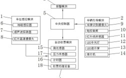 路边停车收费技术原理
