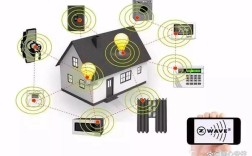 无线通信技术有哪些核心技术？