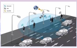 lifi无线通信技术