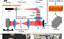 无线射频识别技术有哪些典型应用事例？