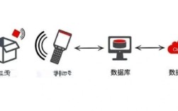 RFID天线技术特点有哪些核心优势？