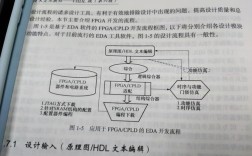 什么是EDA技术？