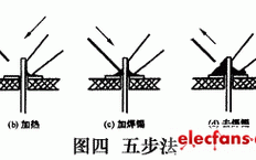 锡焊接五步法图解，关键步骤是什么？