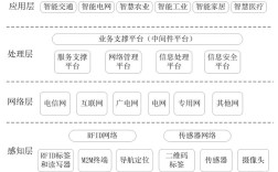 iot 程序架构技术