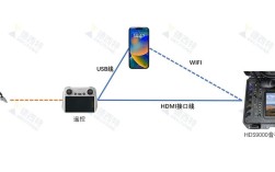 WiFi移动轨迹技术如何精准定位用户？