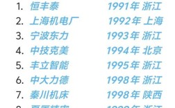 减速电机知名品牌有哪些？