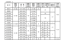 有源滤波器技术规格书核心参数有哪些？