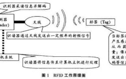 有源rfid技术原理