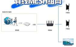 Mesh技术是基于什么原理构建的？