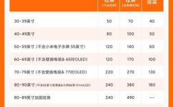 55寸电视背光坏了维修要多少钱？费用是否值得修？