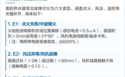 美的热水器故障代码代表什么意思？