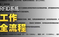 射频识别技术有哪些核心特点？