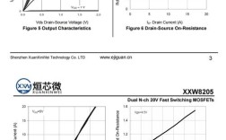 802.20技术前景如何？