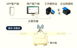 LoRa无线技术的全称是什么？