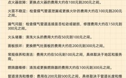 2025家电维修价格会涨吗？