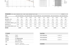 802.16技术参数有哪些核心指标？